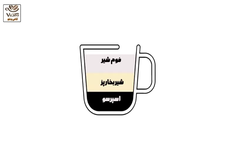 کاپوچینو