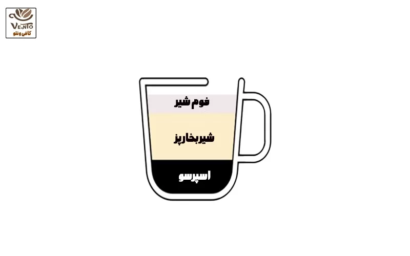 لاته، لته، کافه لته