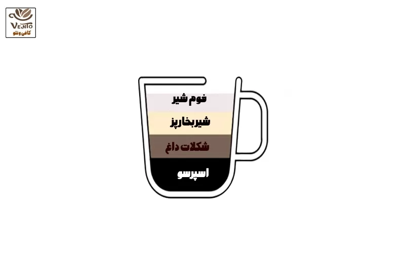 قهوه موکا