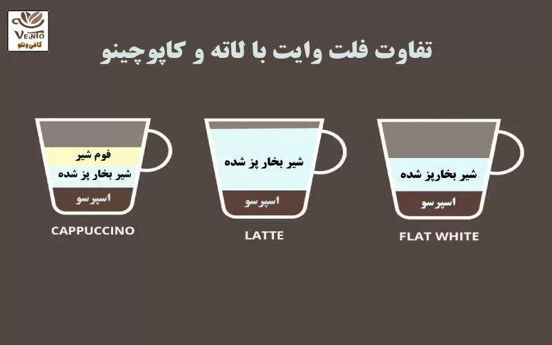 تفاوت فلت وات و لاته چیست؟